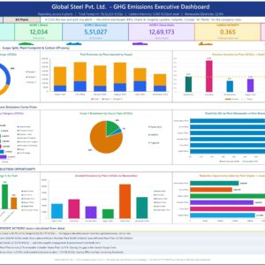 GHG Emissions Dashboard (Scope 1, 2 & 3)_Excel Template