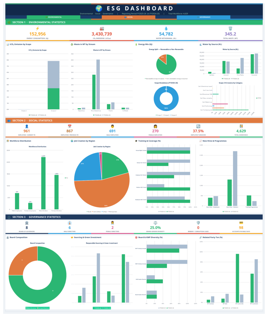 ESG KPI Dashboard – Complete Environmental, Social & Governance Excel Template